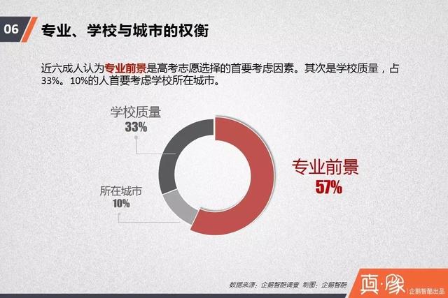 中国高考调查报告：性别、贫富带来的选择差异