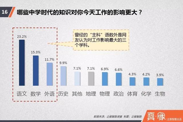 中国高考调查报告：性别、贫富带来的选择差异