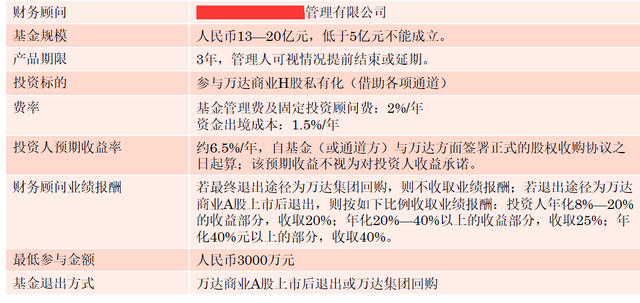 某有限合伙企业要为万达商业募资13亿-20亿元人民币