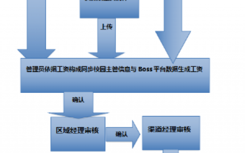 校园市场推广的演变与未来