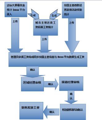 校园市场推广的演变与未来