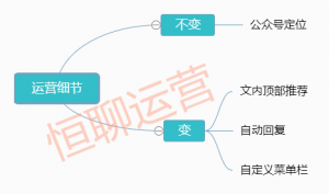 运营细节_副本