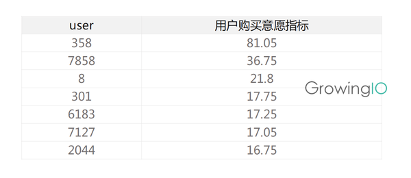 互联网金融增长宝典：三大步骤提高转化，搞定用户运营