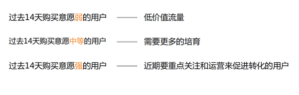 互联网金融增长宝典：三大步骤提高转化，搞定用户运营