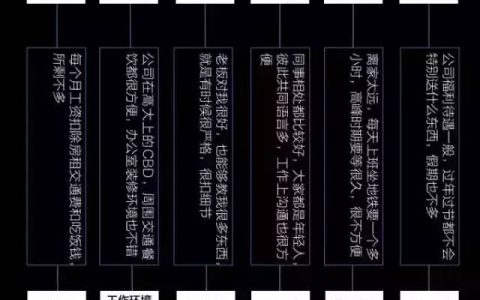 高薪人士的逻辑思维力是如何养成的