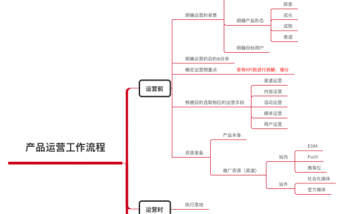 10分钟带你全面了解产品运营到底是什么