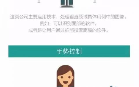 15张图表看清人工智能发展现状