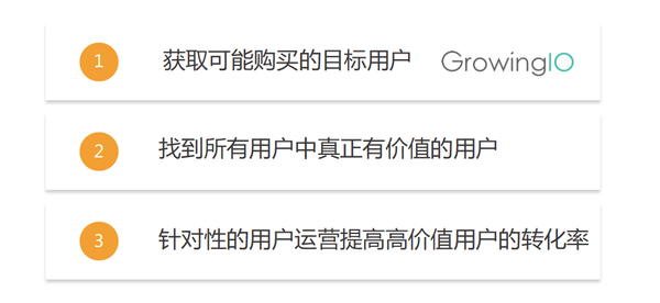 互联网金融增长宝典：三大步骤提高转化，搞定用户运营