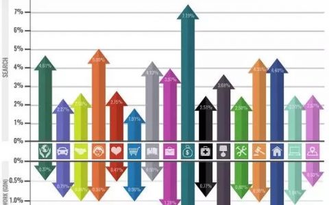 90%营销人会犯的9个广告错误（以及改正方式）