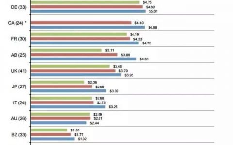 Ponemon Institute：2016年全球数据泄露平均成本达2600万元