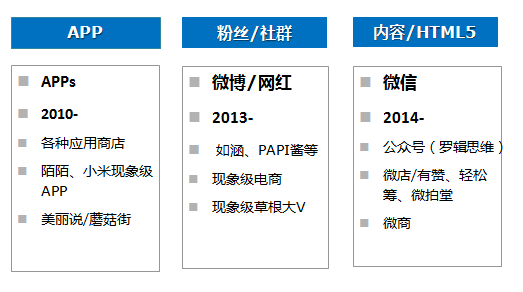 微信，电商创业最后的流量洼地怎么挖?