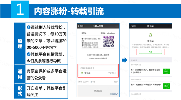 内容运营涨粉，你需要明白哪些事