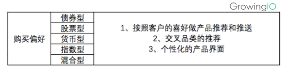 互联网金融增长宝典：三大步骤提高转化，搞定用户运营