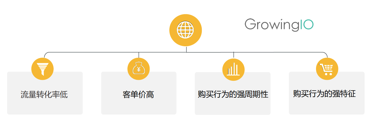 互联网金融增长宝典：三大步骤提高转化，搞定用户运营