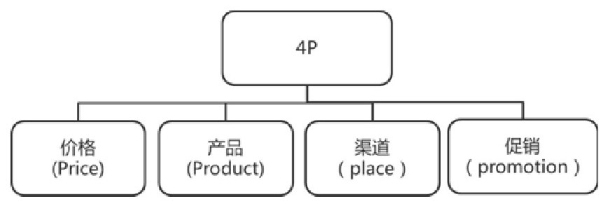 这种思考方式是写文章，做PPT，演讲的基础（图文干货）