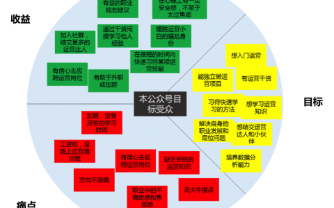 运营实操｜如何利用微信后台数据优化微信运营