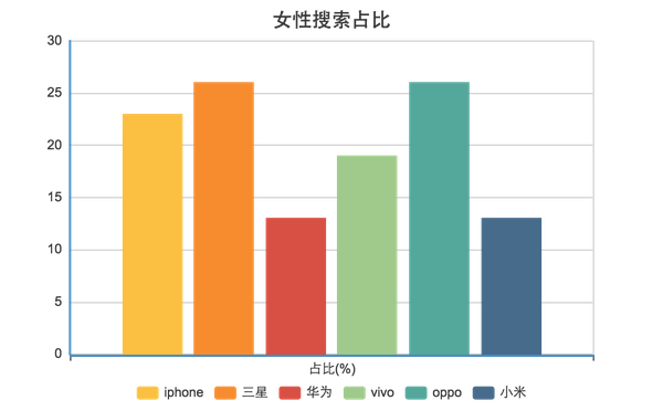 长尾理论，沉默多数 和 手机