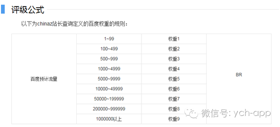 这6个不求人的宣传渠道你漏掉了么