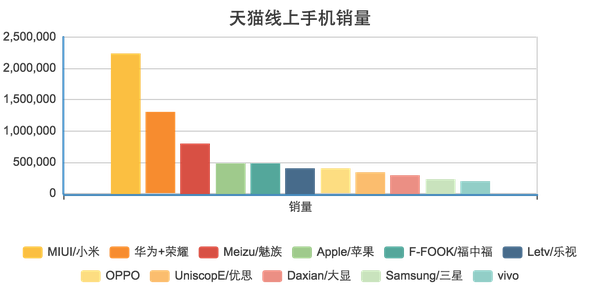 长尾理论，沉默多数 和 手机