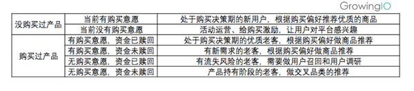 互联网金融增长宝典：三大步骤提高转化，搞定用户运营