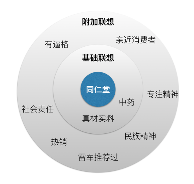 解密丨跟大品牌学营销，为何越学越糟糕？