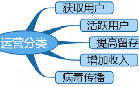 运营进阶｜学会搭建自己的运营知识框架！