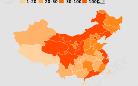 BDEX：中国慈善组织分析—信息图