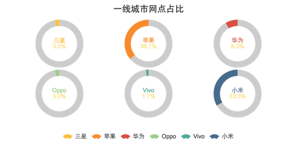 长尾理论，沉默多数 和 手机