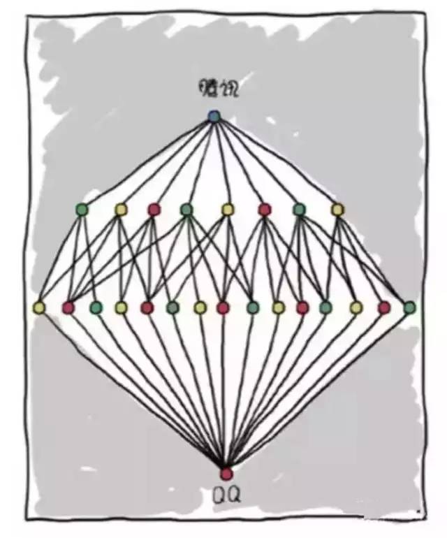 疯狂的架构，BAT、华为、联想、新浪如何管理员工？