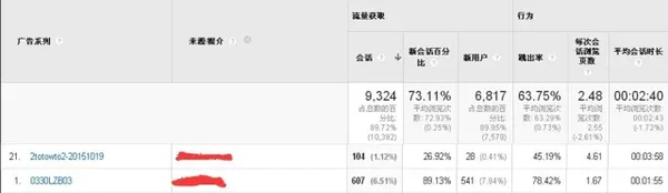 数据分析对运营工作的5个指导作用