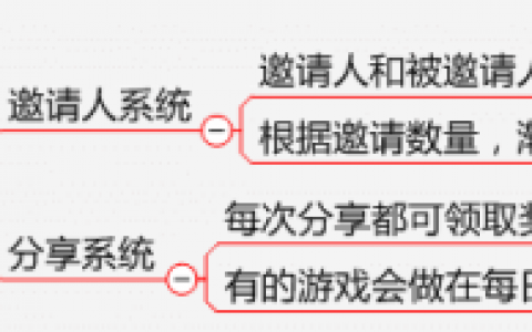 从来没有一篇文章把拉新、促活、留存、付费转化讲得如此详细！