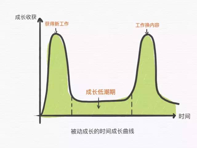 运营人，如何通过深入思考加速自己的进步？