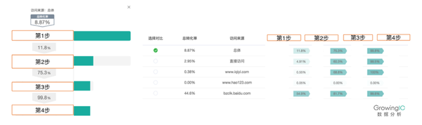 用数据分析做运营增长，你需要做好这 4 个方面