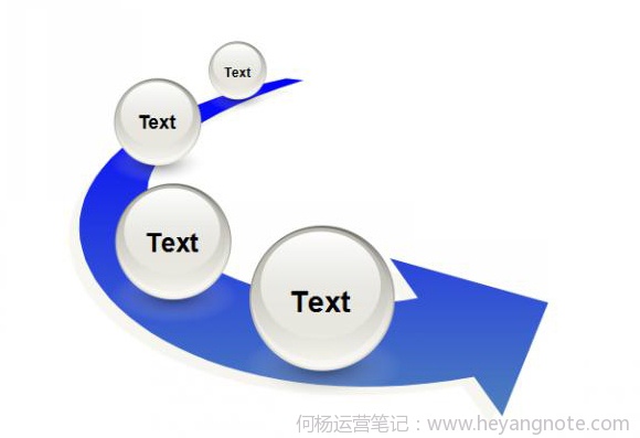 顺着用户心思架构楼层