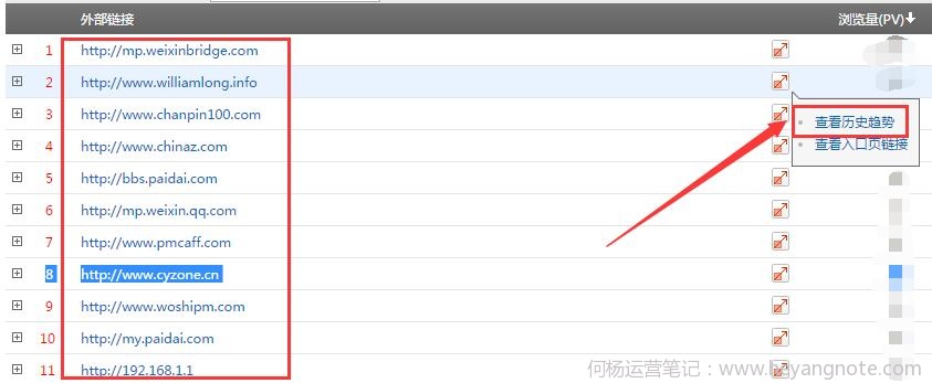 外部链接报告变化历史趋势图