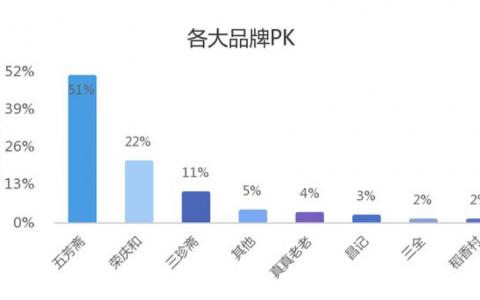 粽子君背后的大数据