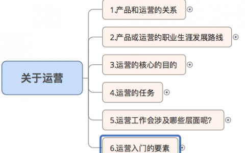 新手运营人员10分钟快速入门