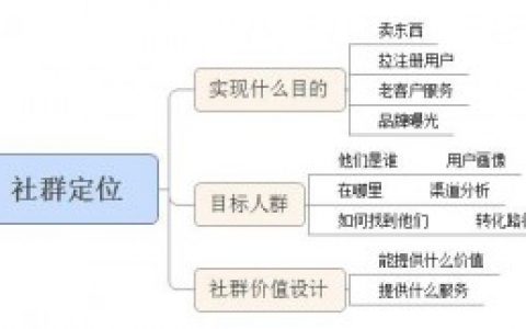 简单粗暴做社群·拉新篇