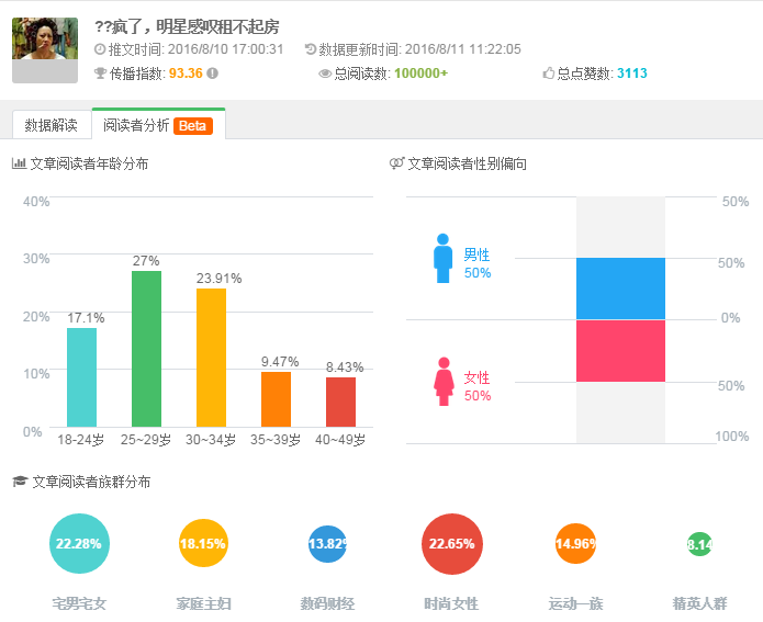 策划公众号运营方案要素