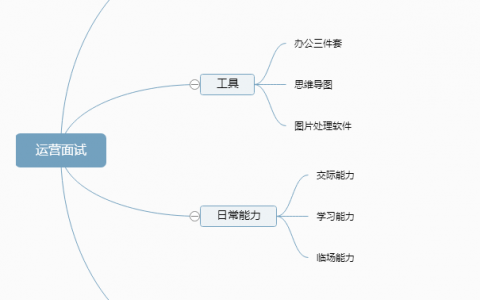 新手接触运营这半年，我到底经历过哪些坑？