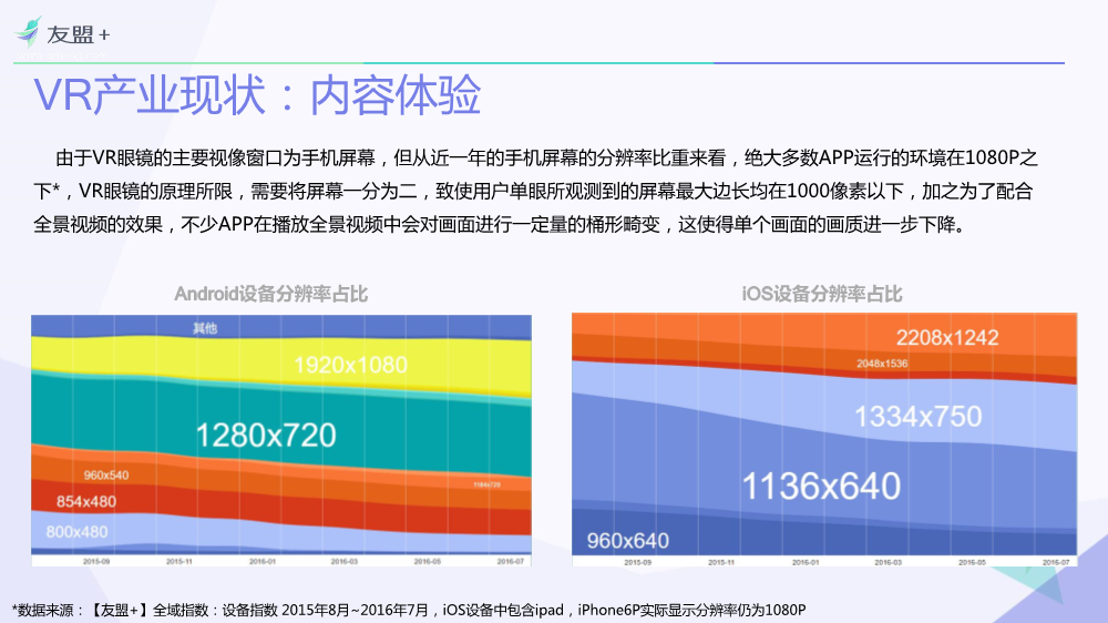 08311601259友盟VR类应用行业发展报告终极_11