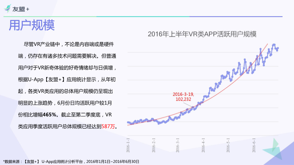 08311601259友盟VR类应用行业发展报告终极_14