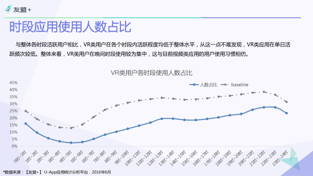 08311601259友盟VR类应用行业发展报告终极_16