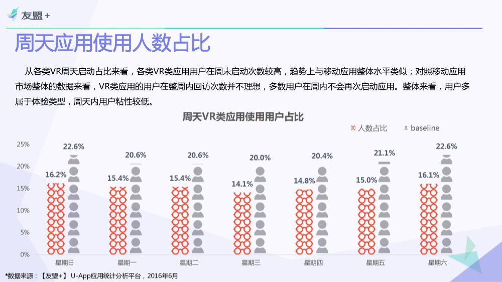 08311601259友盟VR类应用行业发展报告终极_17