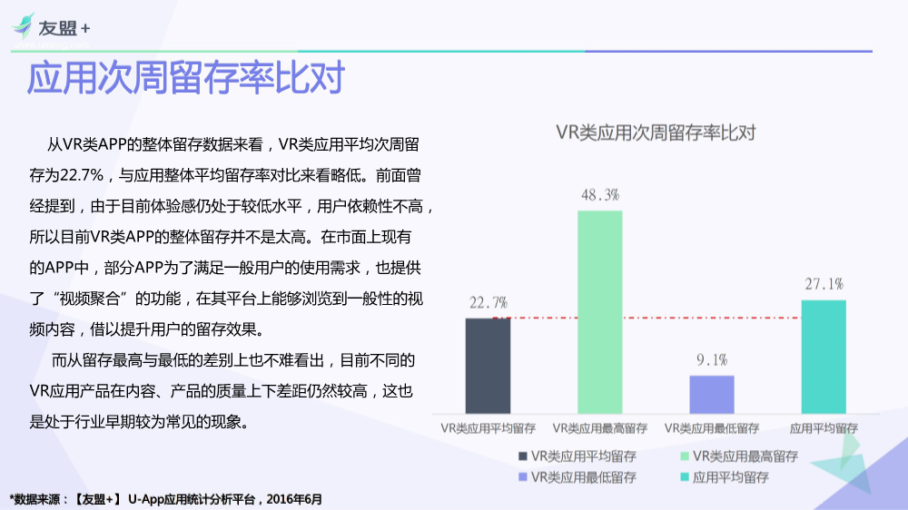 08311601259友盟VR类应用行业发展报告终极_18