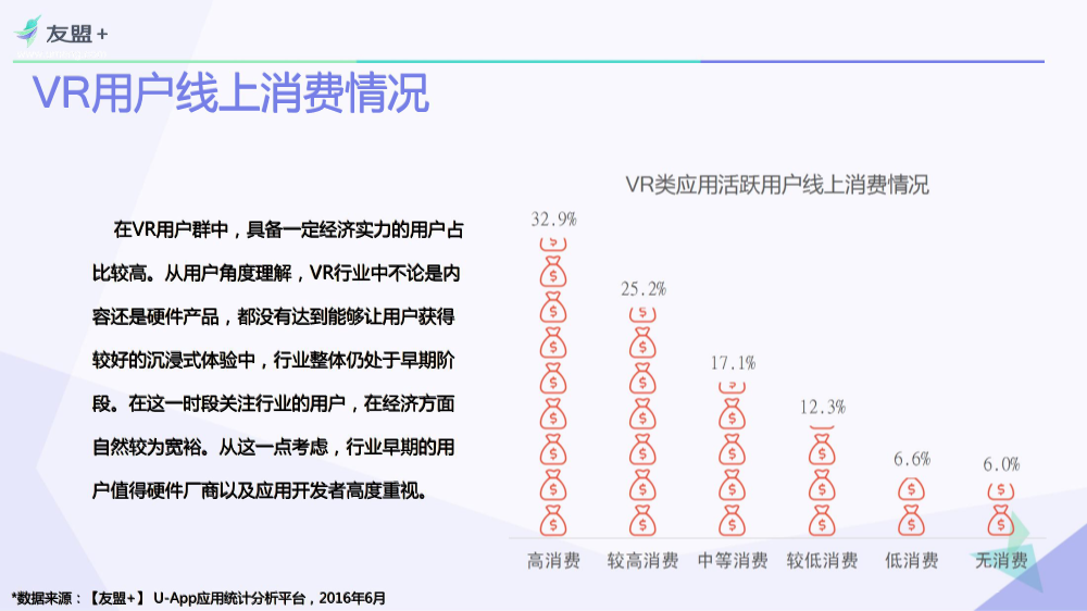 08311601259友盟VR类应用行业发展报告终极_23