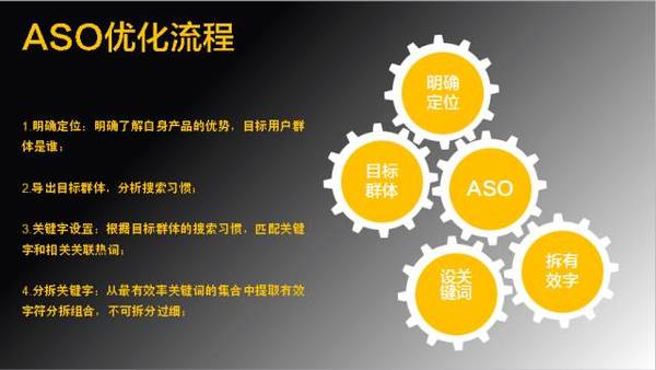 ASO优化大师:8图详解ASO究竟是什么鬼？