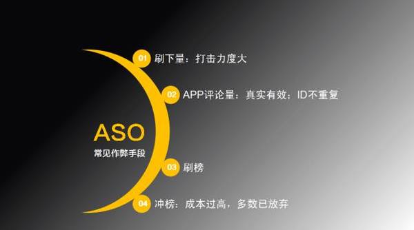 ASO优化大师:8图详解ASO究竟是什么鬼？