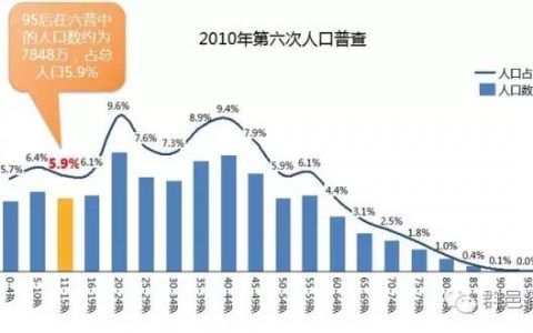 群邑：我们身边的95后—媒介消费篇