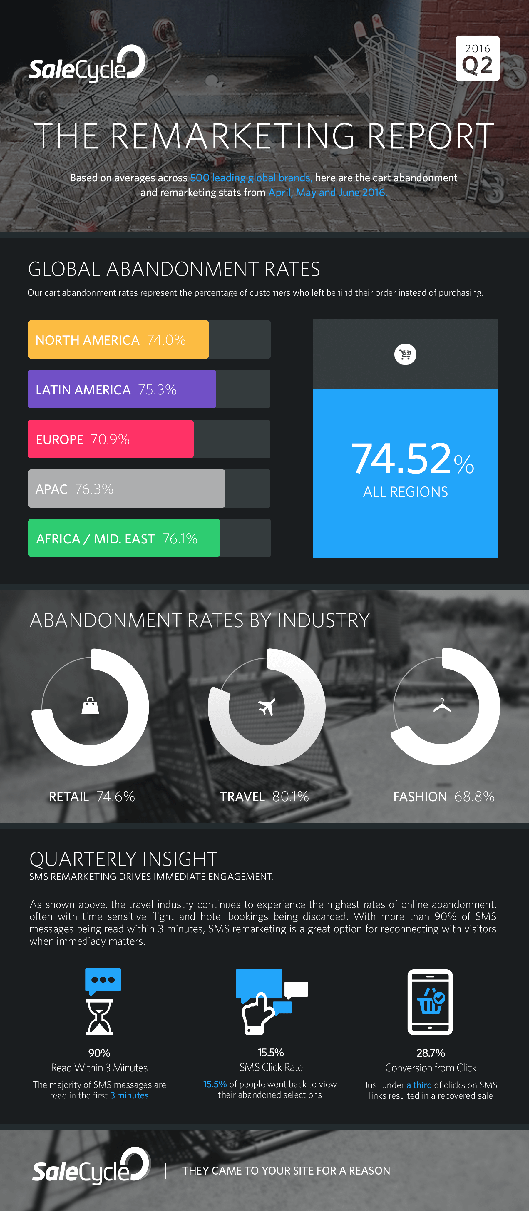 2016-8-2The-Remarketing-Report-Q2-2016